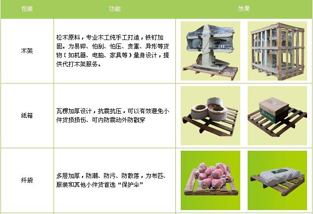 德城区到新建物流专线